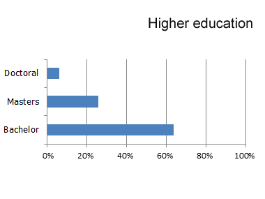 educación